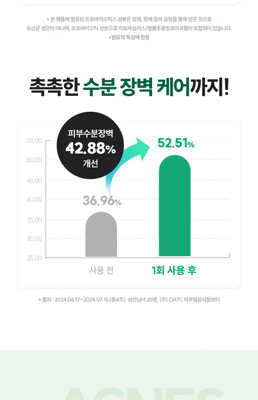 [미백케어/시트러스우디향] 아크네스 퍼펙트 솔루션 릴리프 바디 미스트 210mL 상세페이지 15